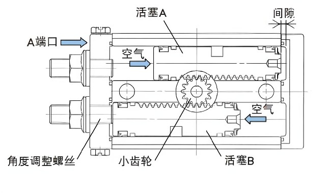 什么是氣缸？氣缸的種類有哪些？